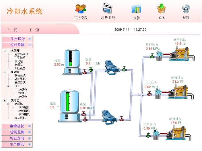 天巨鑫熱網換熱站遠程集中監控系統